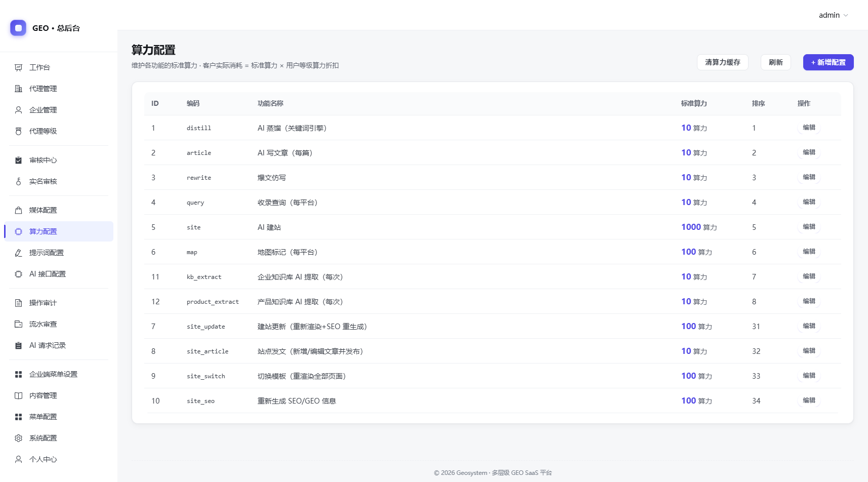 总后台算力与计费配置截图